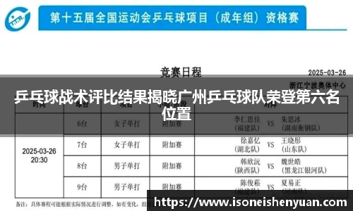 乒乓球战术评比结果揭晓广州乒乓球队荣登第六名位置